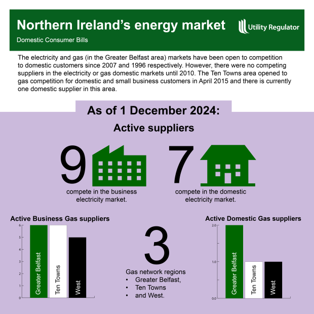 Image showing active electricity and gas suppliers in NI as of 1 December 2024