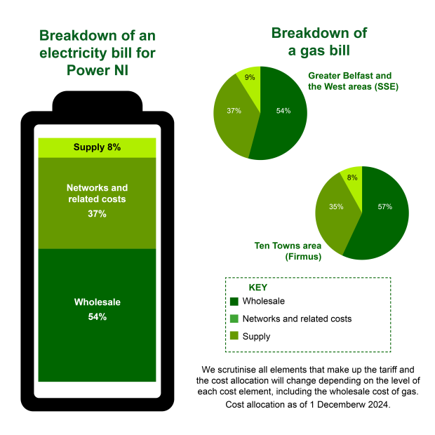 Image showing breakdown of electricity and gas bills in NI